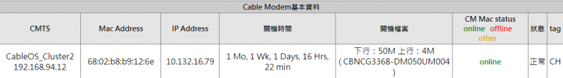 CMOS02-CM00montly.png