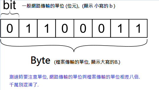 bit_byte1.PNG